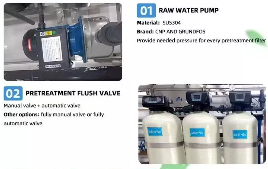 Reverse Osmosis Water Treatment System process flow 1,2