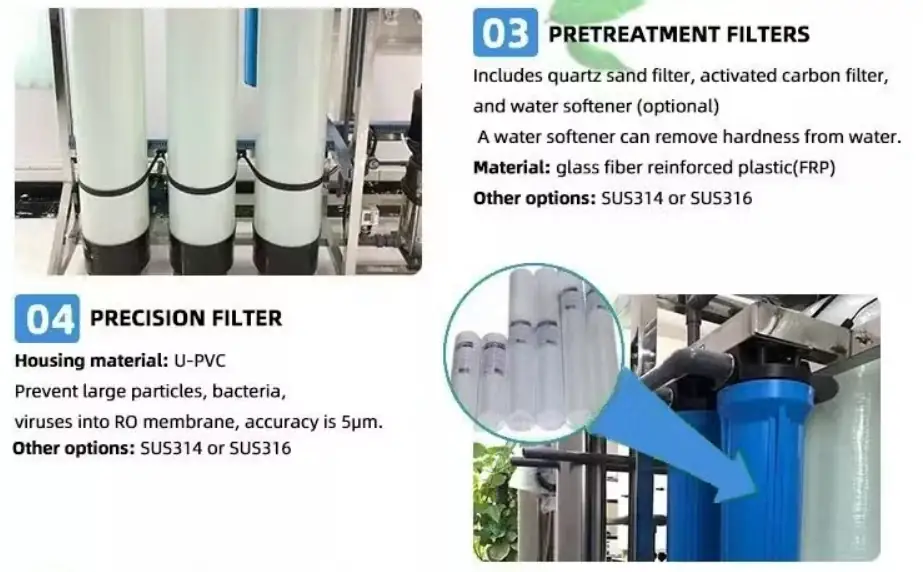 Reverse Osmosis Water Treatment System process flow 3,4