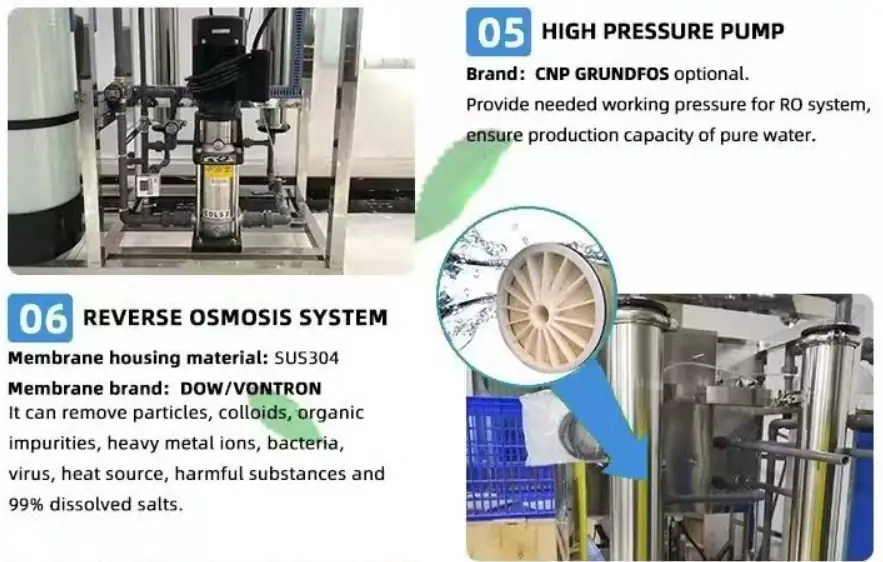 Reverse Osmosis Water Treatment System process flow 5,6