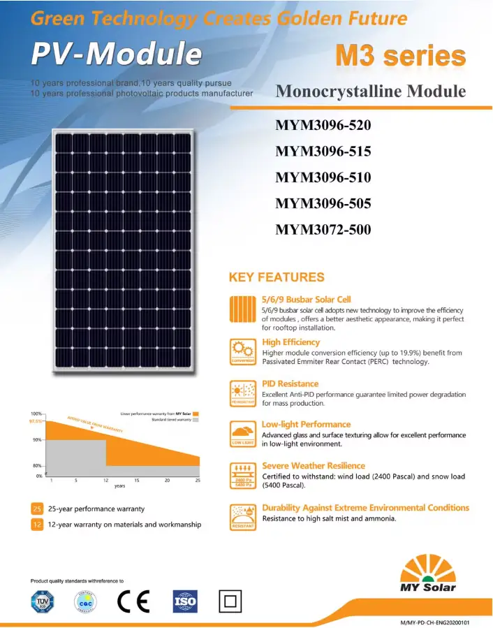 Solar Panel poster